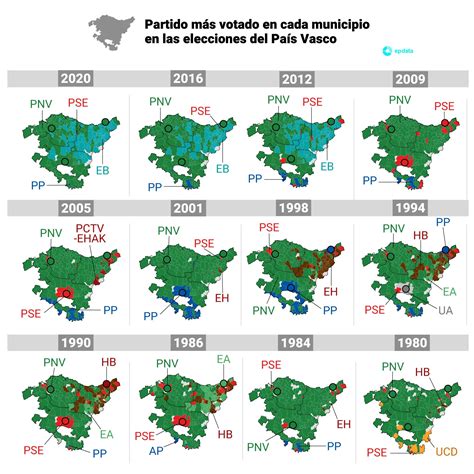 Elecciones en el País Vasco 2024 encuestas datos y gráficos Electomanía