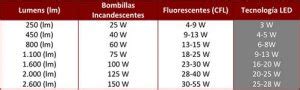 Qu Son Los L Menes En Un Proyector El Factor M S Importante