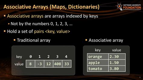 Associative Arrays And Strings Ppt Download