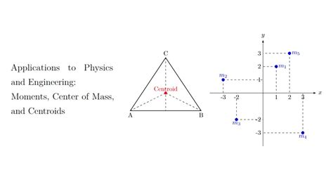 Applications To Physics And Engineering Moments Center Of Mass And Centroids Youtube