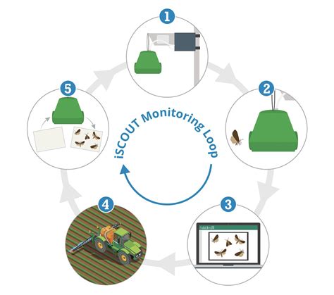 How To Use Smart Traps For Pest Control Metos By Pessl Instruments