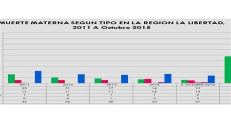 Muertes Por Embarazo Se Redujeron Y Se Evitan Muchas Por Complicaciones