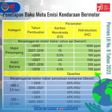 Dinas Perhubungan Permen Lhk No Tahun