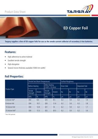 Ed Copper Foil For Lithium Ion Battery Manufacturing Pdf