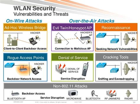 Wireless LAN Security, Policy, and Deployment Best Practices