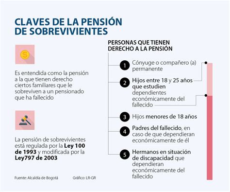 Estos Son Los Requisitos Y Escenarios Que Existen Para Reclamar La