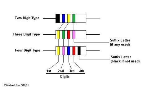 Diode Color ID Band Table