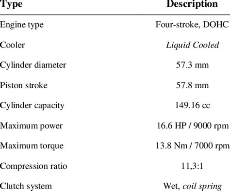 Specifications of 150 cc gasoline motor. | Download Scientific Diagram