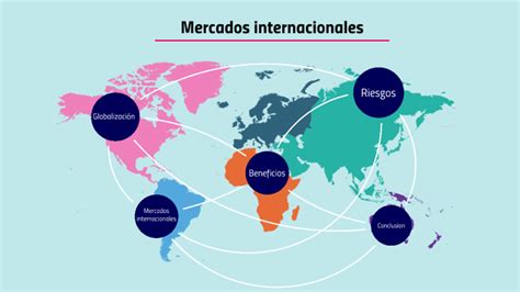 Mercados Internacionales By Cesar Viera On Prezi