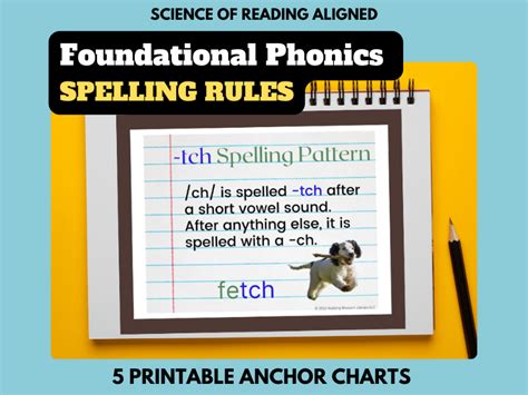 Printable Phonics Spelling Rules Posters Teaching Resources