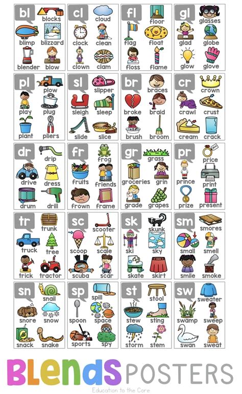 blends posters education   core