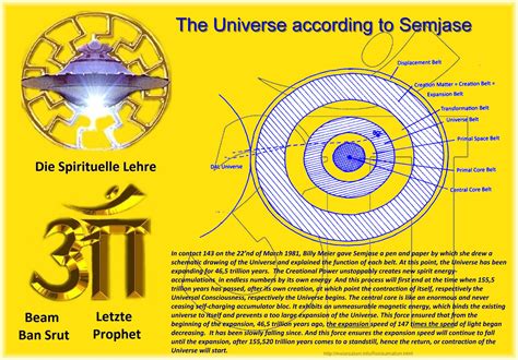 The Universe according to Semjase In contact 143 on the 22’nd of March ...