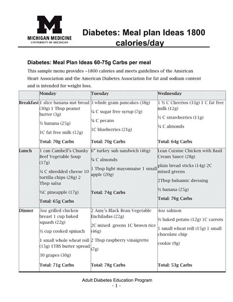 Diabetes Meal Plan 1800 Calories Per Day Download Printable Pdf Templateroller