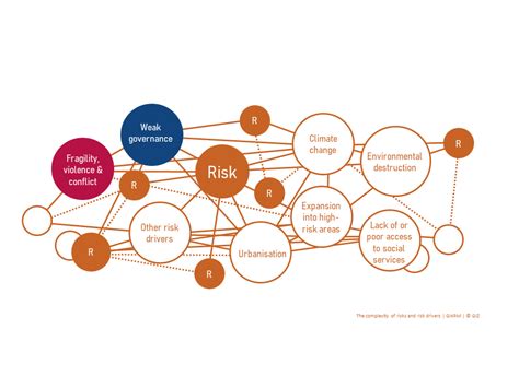 What is risk-informed development (RID)? | The Global Initiative on ...