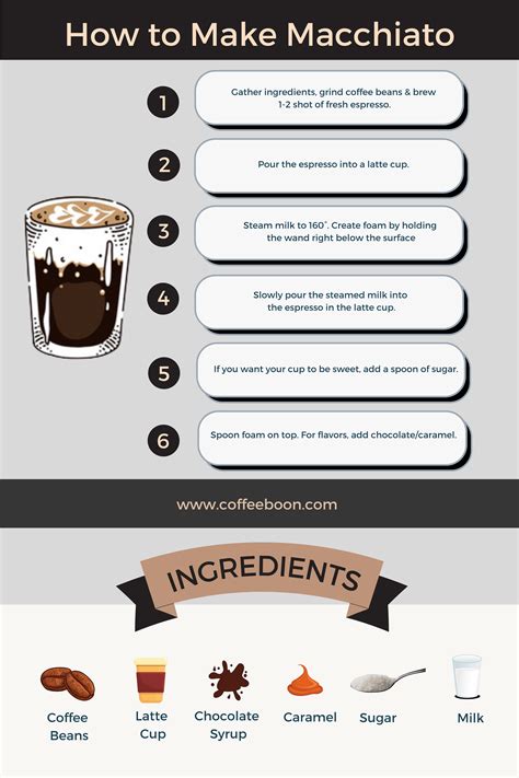 What Is A Macchiato Definition Recipe Coffeeboon