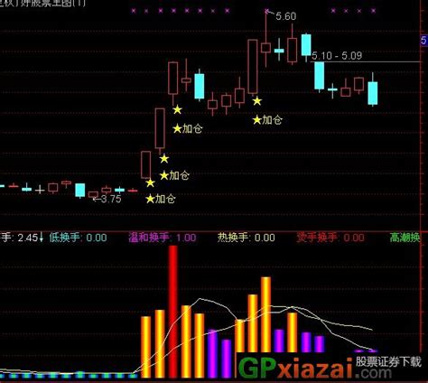 通达信颜色量柱指标公式 通达信公式 股票下载网