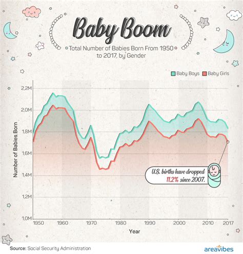 Unique & Popular Baby Names By State