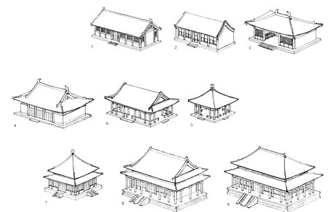 Chinese Architecture Roofs And Bracketing