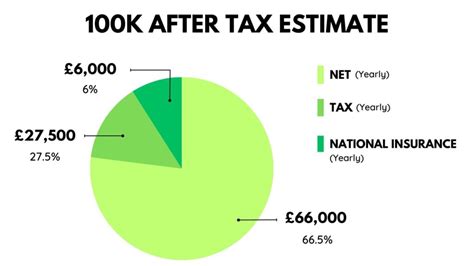 Is 100k A Good Salary In The Uk Up The Gains