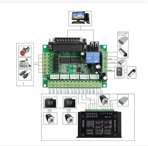 Tarjeta Madre De Cnc Mach Para Ejes Threed