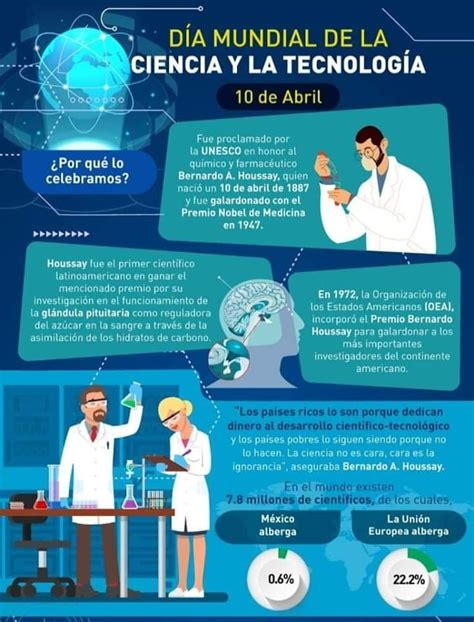 Día Mundial De La Ciencia Y La Tecnología Químicalab