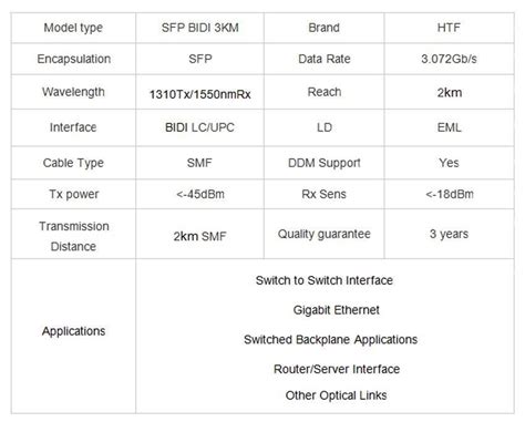 Fabricantes Proveedores De Transceptores Smf Sfp Bidi G Km Nm