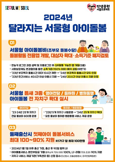 서울 아이돌봄 100억원 투입 둘째 출산시 첫째 돌봄비 지원