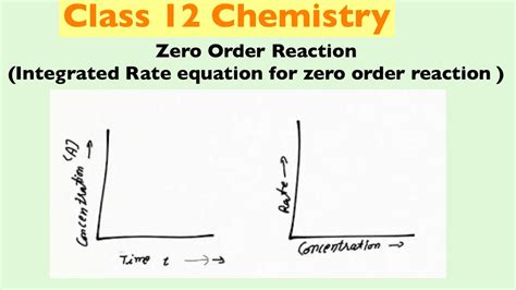 Zero Order Reaction Integrated Rate Equation For Zero Order Reaction Class 12 Chemistry