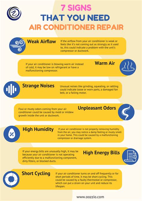 7 Warning Signs Your Air Conditioning System Needs Attention