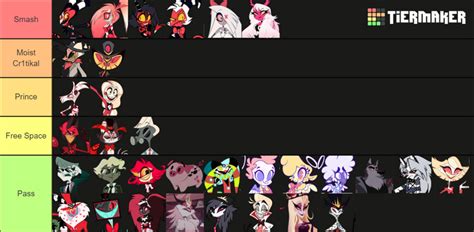 Smash Or Pass Tier List Fandom