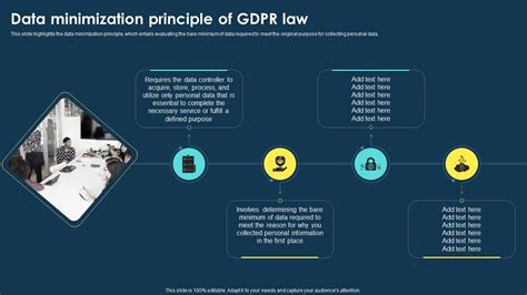 Integrating Data Privacy System Data Minimization Principle Of Gdpr Law