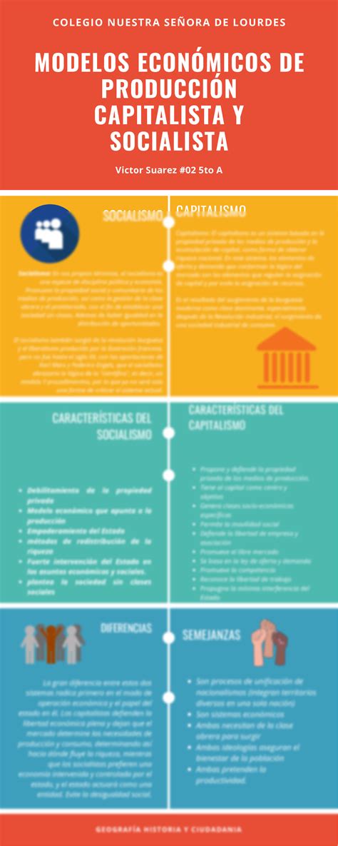 Capitalismo Vs Socialismo