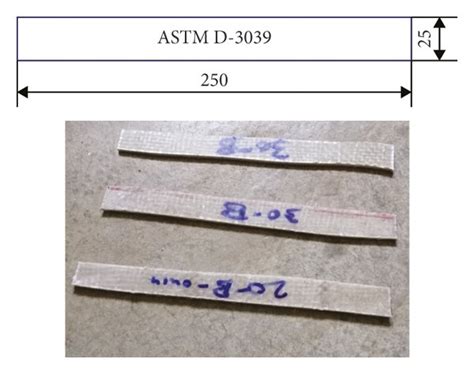 Test Specimens With The Astm D 3039 Standard Download Scientific Diagram