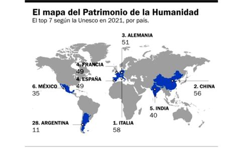 Maravillas Los Siete Pa Ses Con Mayor Patrimonio De La Humanidad