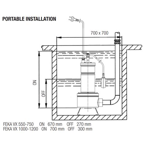 DAB FEKA VS 1200 M A Submersible Sewage Pump Complete Pump Supplies