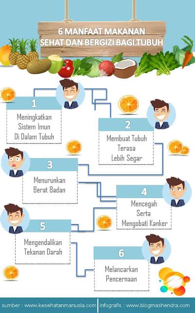 Makanan Bergizi Adalah Makanan Yang