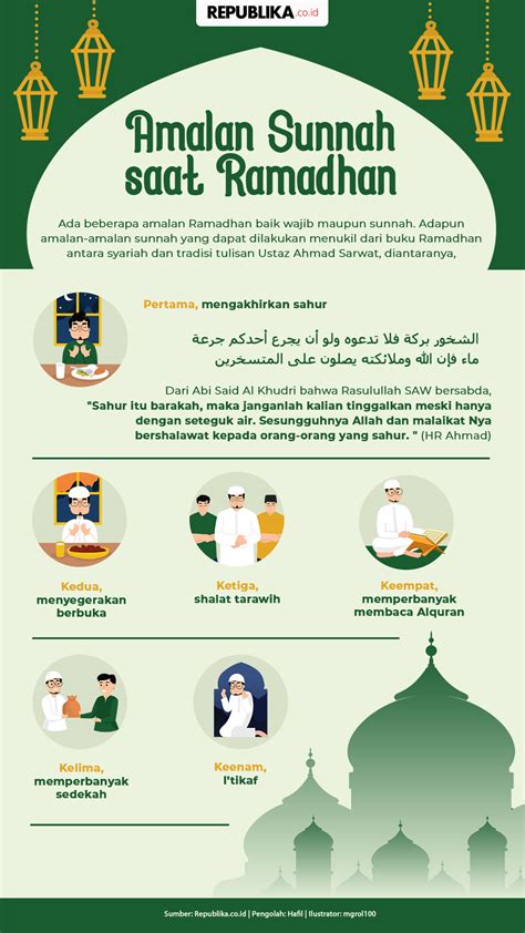 Ramadhan 2025 Bulan Apa Johna Madella