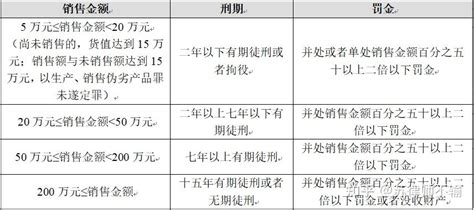 生产、销售伪劣产品罪丨“假烟”案件办案小结 知乎