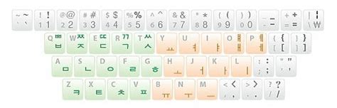 How To Practise Typing In Korean Ubitto