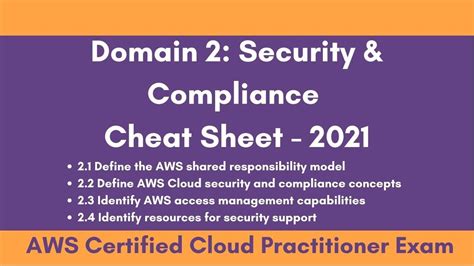 2021 Free Cheat Sheet Domain 2 Security And Compliance For AWS