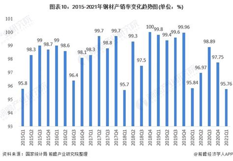 2021年中国钢铁行业市场供需平衡现状分析 附钢铁全产业链数据 行业研究报告 前瞻网