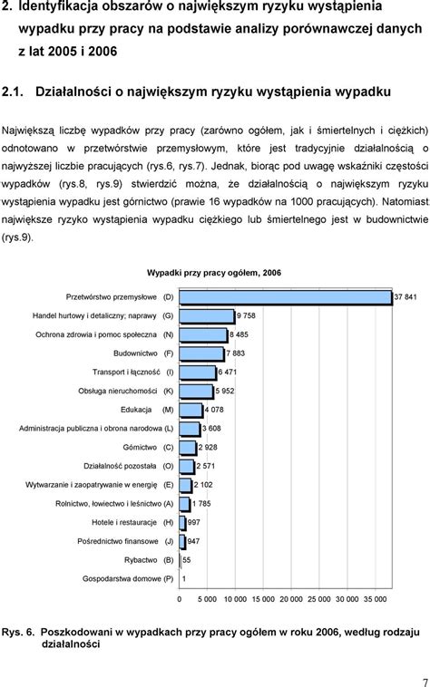 Wybrane Aspekty Analizy Wypadk W Przy Pracy Z Wykorzystaniem Nowej