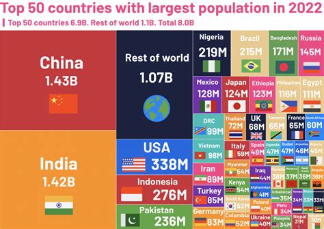 World At 8 Billion Pakistan Is Fourth Largest Contributor To Last