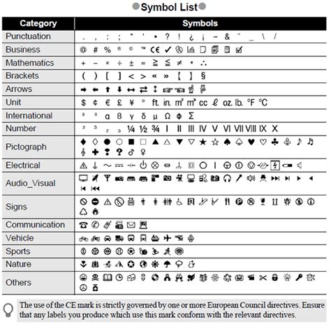 Top Pictures Pictures Out Of Symbols For Texting Updated