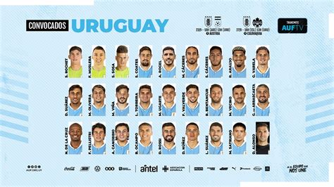 Lista de convocados para la próxima fecha FIFA AUF