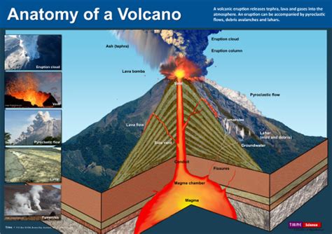 Volcano Eruption Diagram