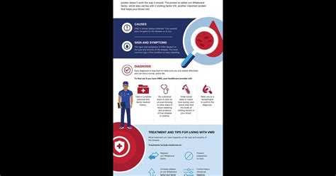 Von Willebrand Disease At A Glance Infographic Nhlbi Nih