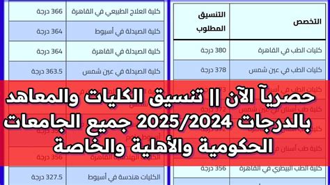 الان تنسيق كليات المرحلة الاولي علمي وادبي2023 2024 تنسق حسبات