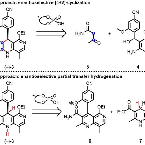 Pdf Enantioselective Total Synthesis Of Finerenone Using