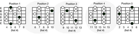 Major Pentatonic Scales – Country Guitar Online